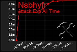 Total Graph of Nsbhyfr