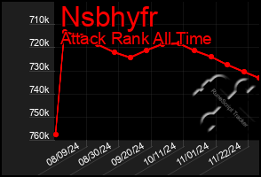 Total Graph of Nsbhyfr