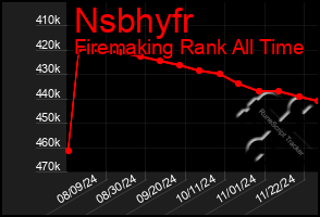 Total Graph of Nsbhyfr