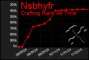 Total Graph of Nsbhyfr