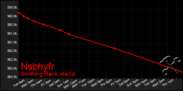 Last 31 Days Graph of Nsbhyfr