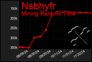 Total Graph of Nsbhyfr