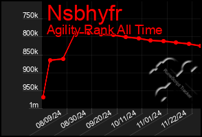 Total Graph of Nsbhyfr