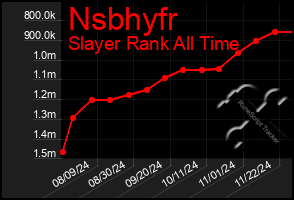 Total Graph of Nsbhyfr