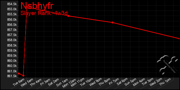 Last 31 Days Graph of Nsbhyfr