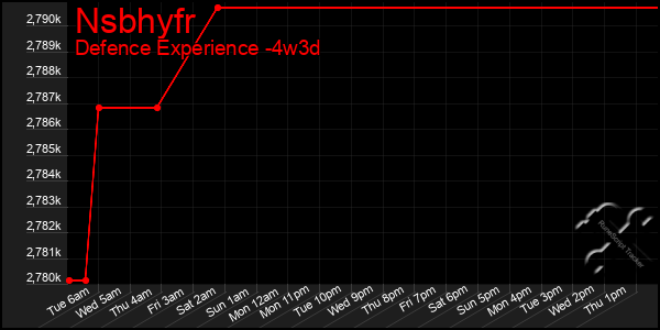 Last 31 Days Graph of Nsbhyfr