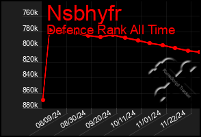 Total Graph of Nsbhyfr