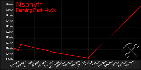 Last 31 Days Graph of Nsbhyfr