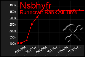 Total Graph of Nsbhyfr