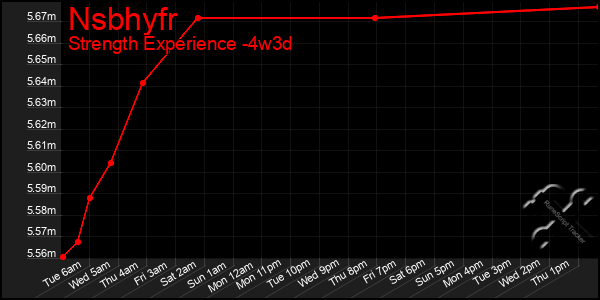 Last 31 Days Graph of Nsbhyfr