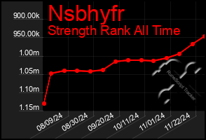 Total Graph of Nsbhyfr