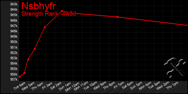 Last 31 Days Graph of Nsbhyfr