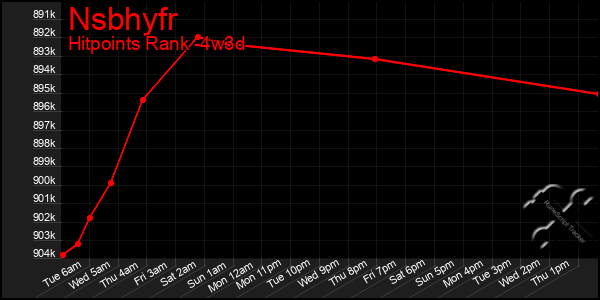 Last 31 Days Graph of Nsbhyfr