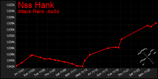 Last 31 Days Graph of Nss Hank