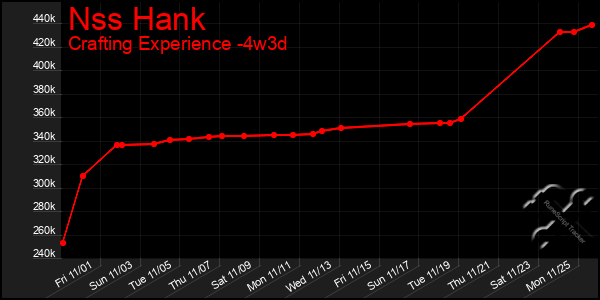 Last 31 Days Graph of Nss Hank