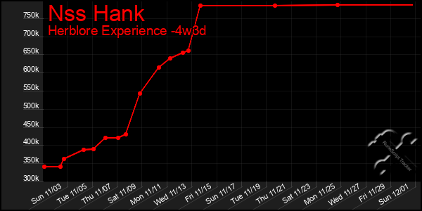 Last 31 Days Graph of Nss Hank