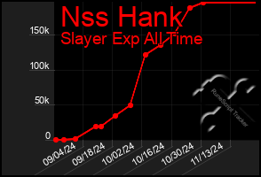 Total Graph of Nss Hank