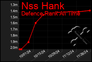 Total Graph of Nss Hank