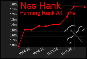 Total Graph of Nss Hank