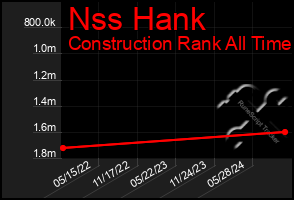 Total Graph of Nss Hank