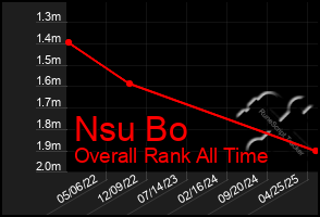 Total Graph of Nsu Bo