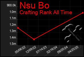 Total Graph of Nsu Bo
