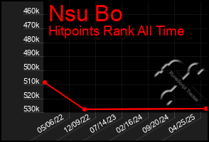 Total Graph of Nsu Bo