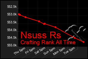 Total Graph of Nsuss Rs