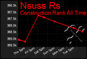 Total Graph of Nsuss Rs