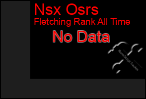 Total Graph of Nsx Osrs