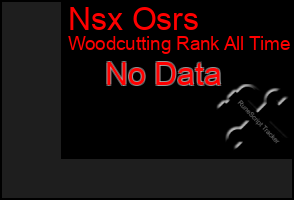 Total Graph of Nsx Osrs