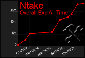 Total Graph of Ntake