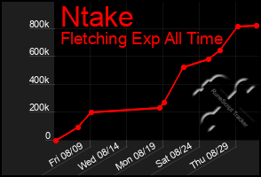 Total Graph of Ntake