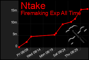 Total Graph of Ntake