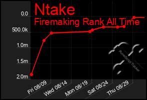 Total Graph of Ntake