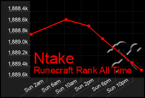 Total Graph of Ntake