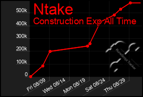 Total Graph of Ntake