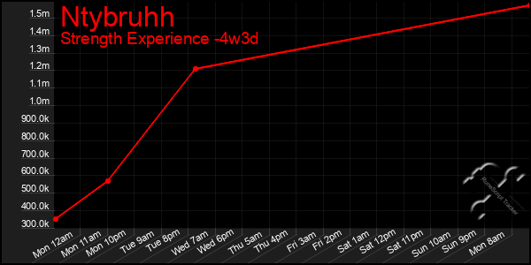 Last 31 Days Graph of Ntybruhh