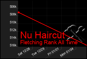 Total Graph of Nu Haircut