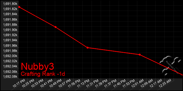 Last 24 Hours Graph of Nubby3