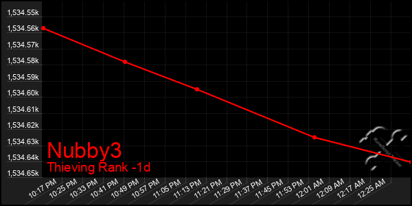 Last 24 Hours Graph of Nubby3