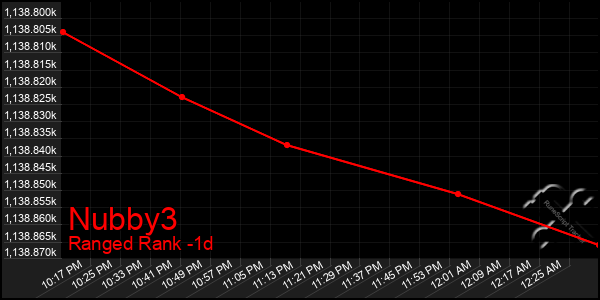 Last 24 Hours Graph of Nubby3