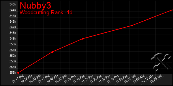 Last 24 Hours Graph of Nubby3