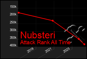 Total Graph of Nubsteri