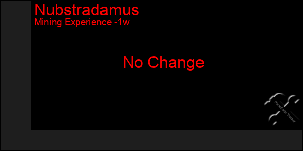 Last 7 Days Graph of Nubstradamus