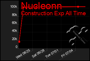 Total Graph of Nucleonn