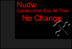 Total Graph of Nudw