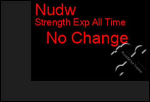 Total Graph of Nudw
