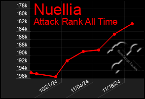 Total Graph of Nuellia