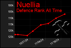 Total Graph of Nuellia